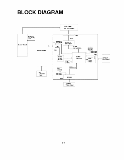 NEC LCD 1701 schematic for NEC LCD17"